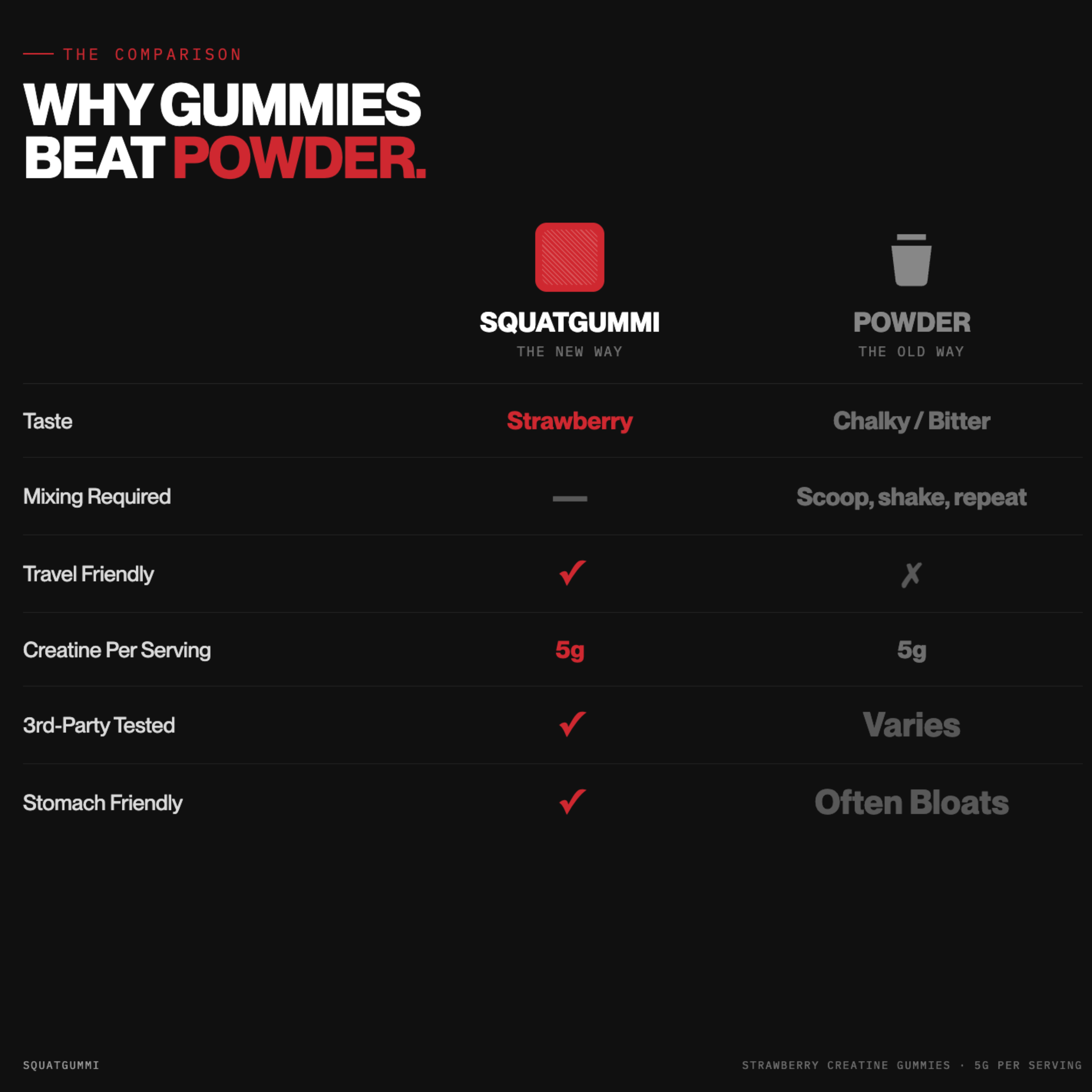 SquatGummi Strawberry Creatine Gummies SquatGummi