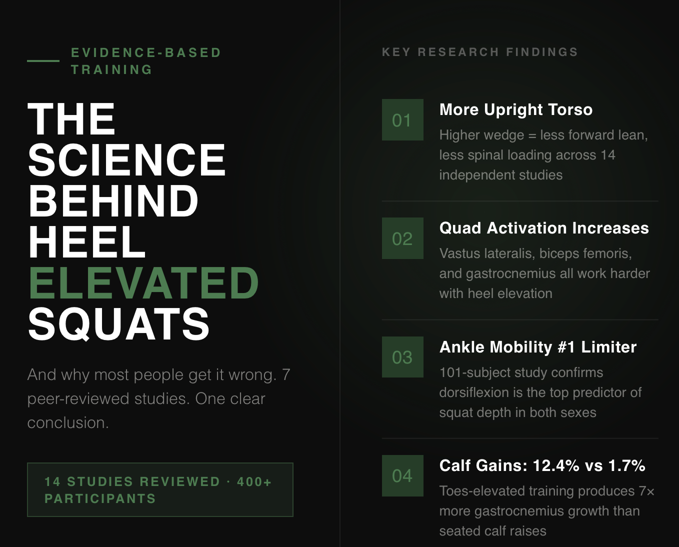 The Science Behind Heel Elevated Squats (And Why Most People Get It Wrong)